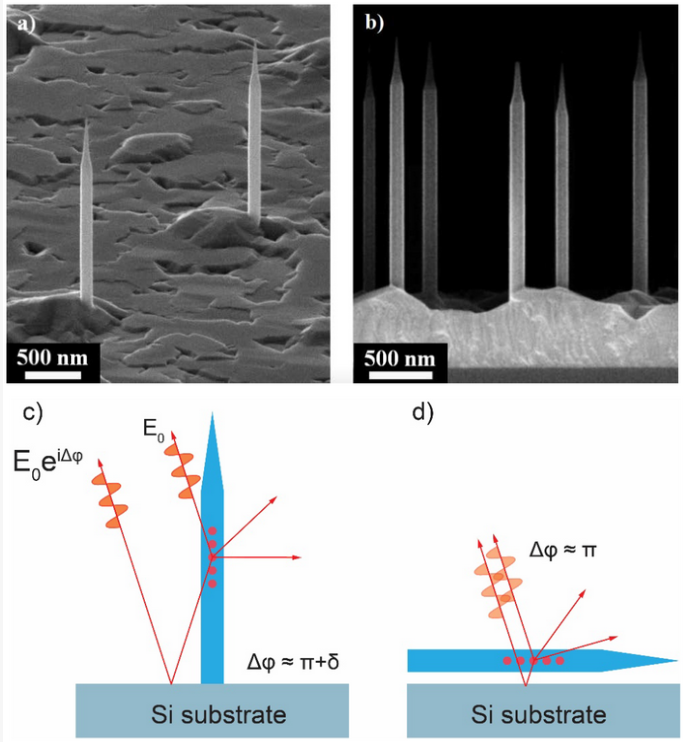 nanowire.png